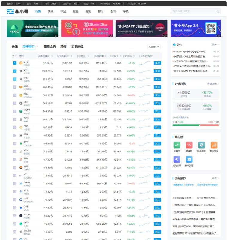 帝国cms7.5《非小号》区块链网站源码-小伙狸